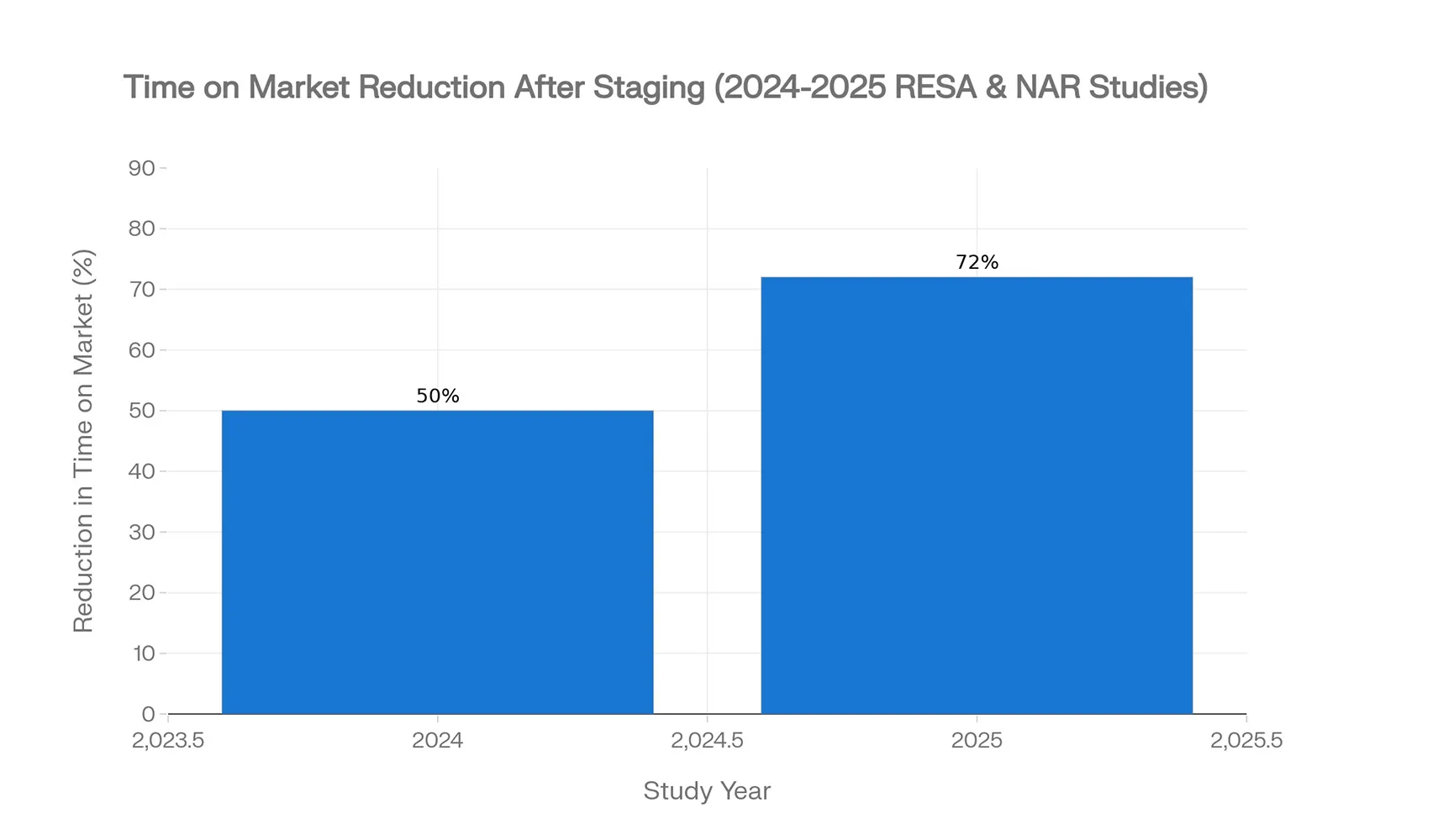 grafik_RESA&NAR Studies